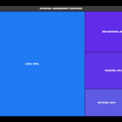 top appraisal management companies